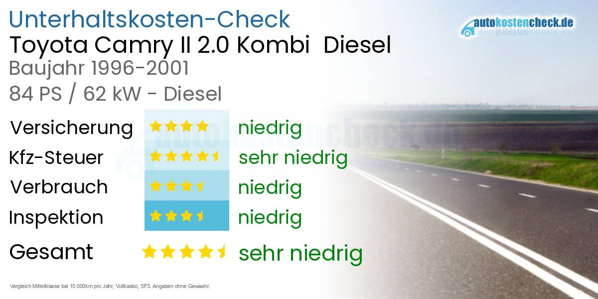 Unterhaltskosten Toyota Camry II 2.0 Kombi  Diesel  