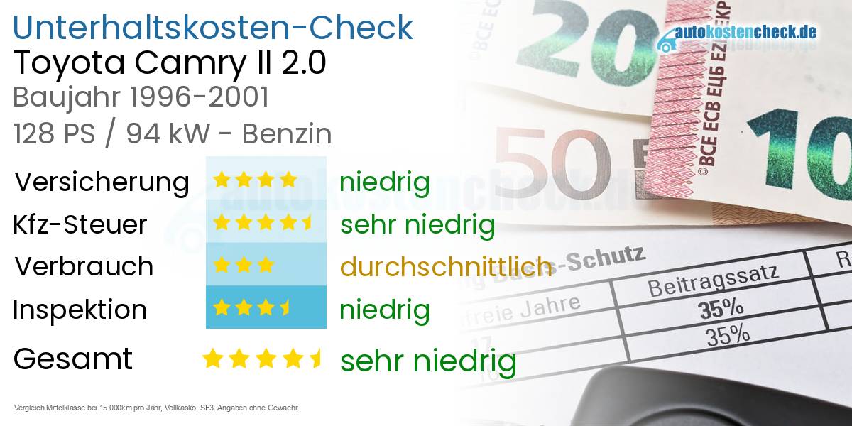 Unterhaltskosten Toyota Camry II 2.0 