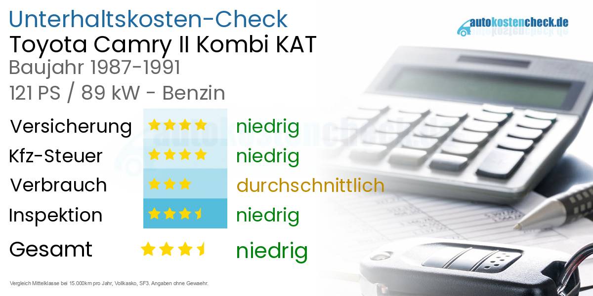 Unterhaltskosten Toyota Camry II Kombi KAT 