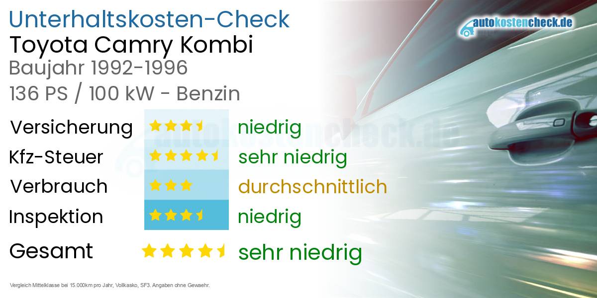 Unterhaltskosten Toyota Camry Kombi 