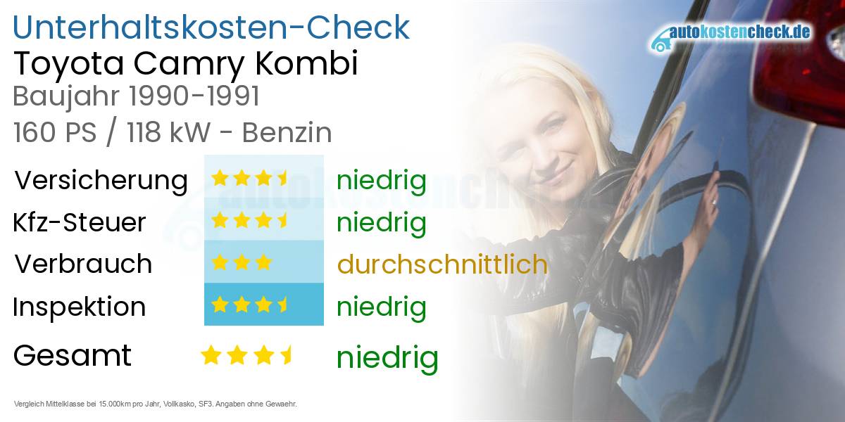 Unterhaltskosten Toyota Camry Kombi 