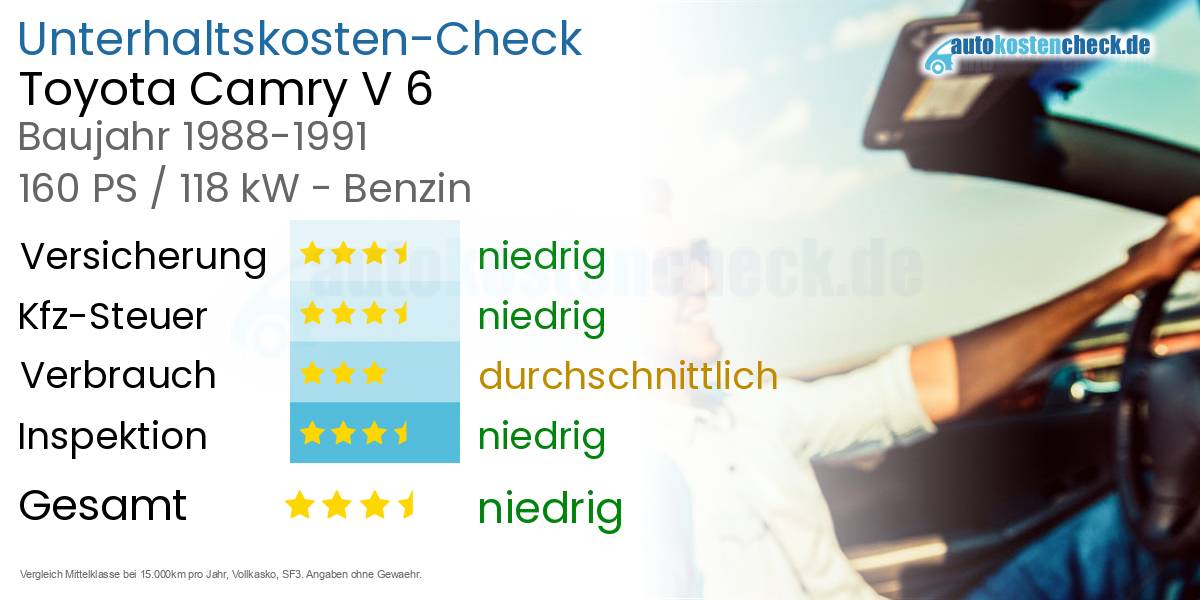 Unterhaltskosten Toyota Camry V 6 