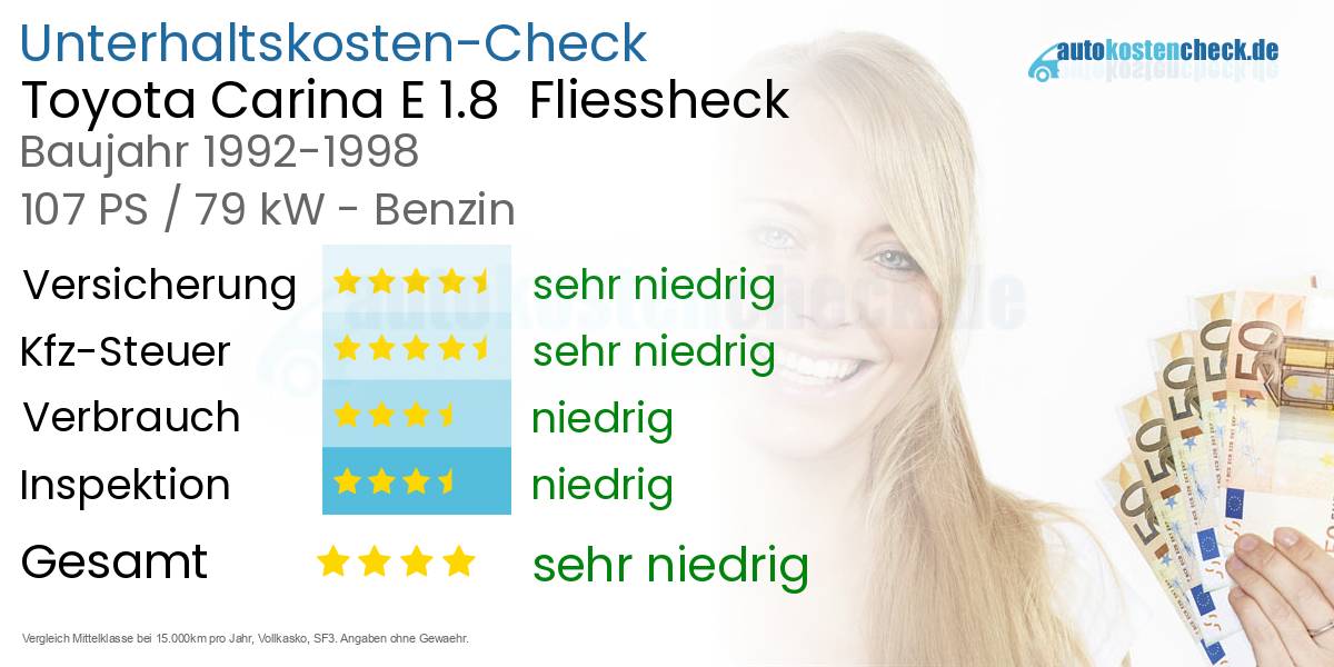 Unterhaltskosten Toyota Carina E 1.8  Fliessheck  