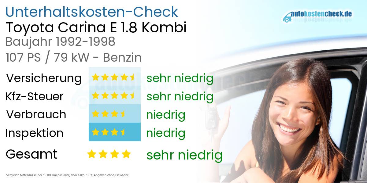 Unterhaltskosten Toyota Carina E 1.8 Kombi 