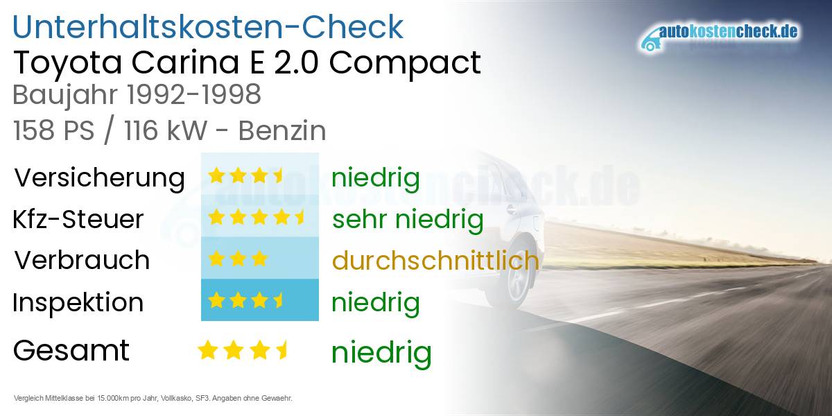 Unterhaltskosten Toyota Carina E 2.0 Compact 