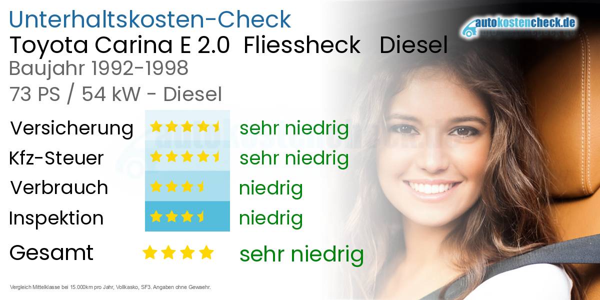 Unterhaltskosten Toyota Carina E 2.0  Fliessheck   Diesel  