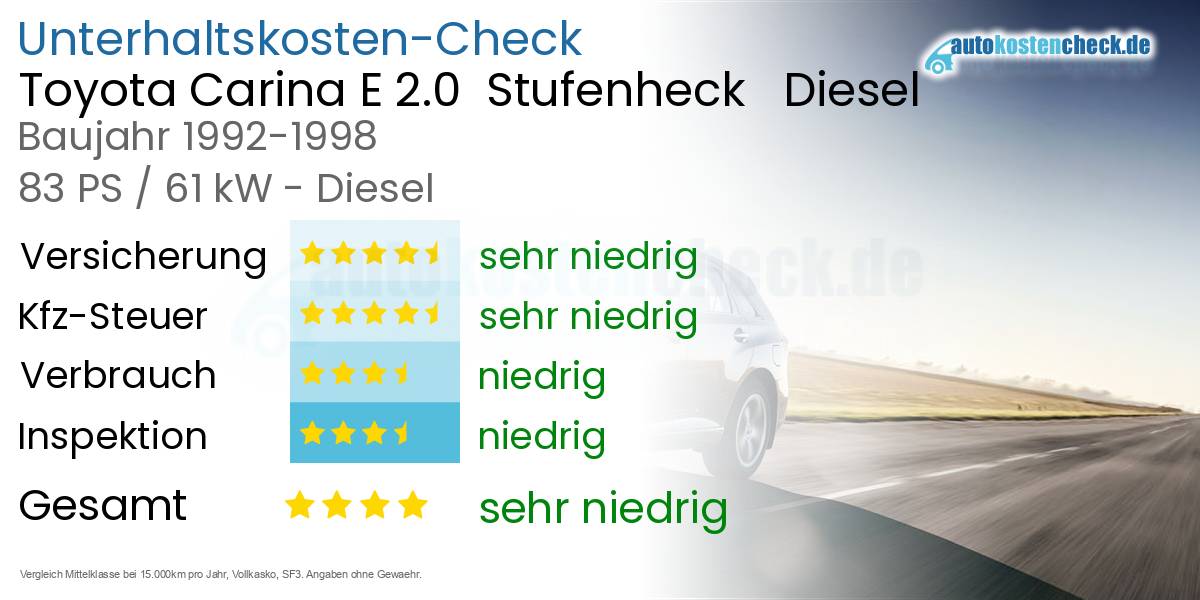 Unterhaltskosten Toyota Carina E 2.0  Stufenheck   Diesel  