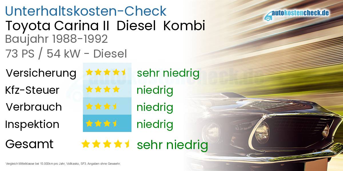 Unterhaltskosten Toyota Carina II  Diesel  Kombi 