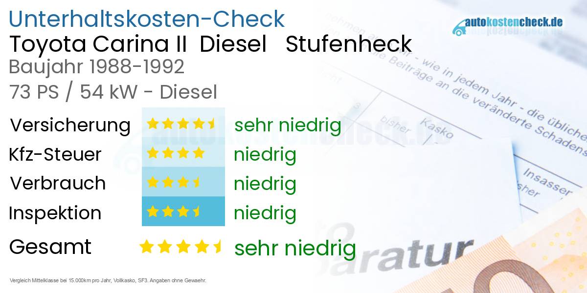 Unterhaltskosten Toyota Carina II  Diesel   Stufenheck  