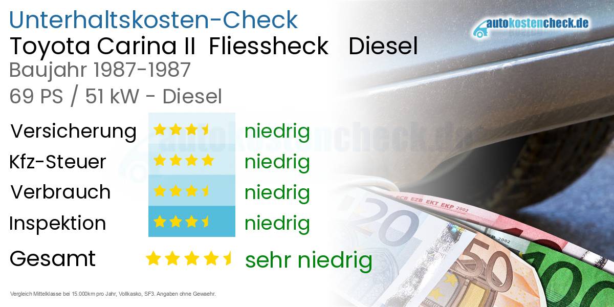 Unterhaltskosten Toyota Carina II  Fliessheck   Diesel  