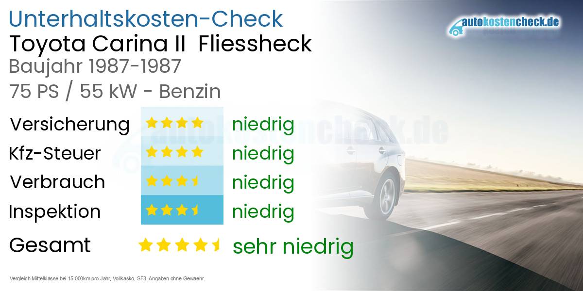 Unterhaltskosten Toyota Carina II  Fliessheck  