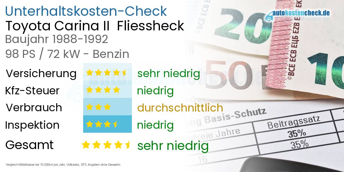 Unterhaltskosten Toyota Carina II  Fliessheck  