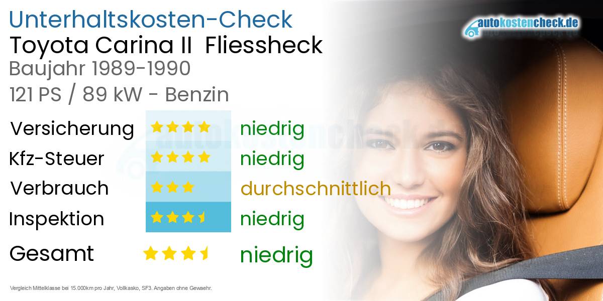 Unterhaltskosten Toyota Carina II  Fliessheck  