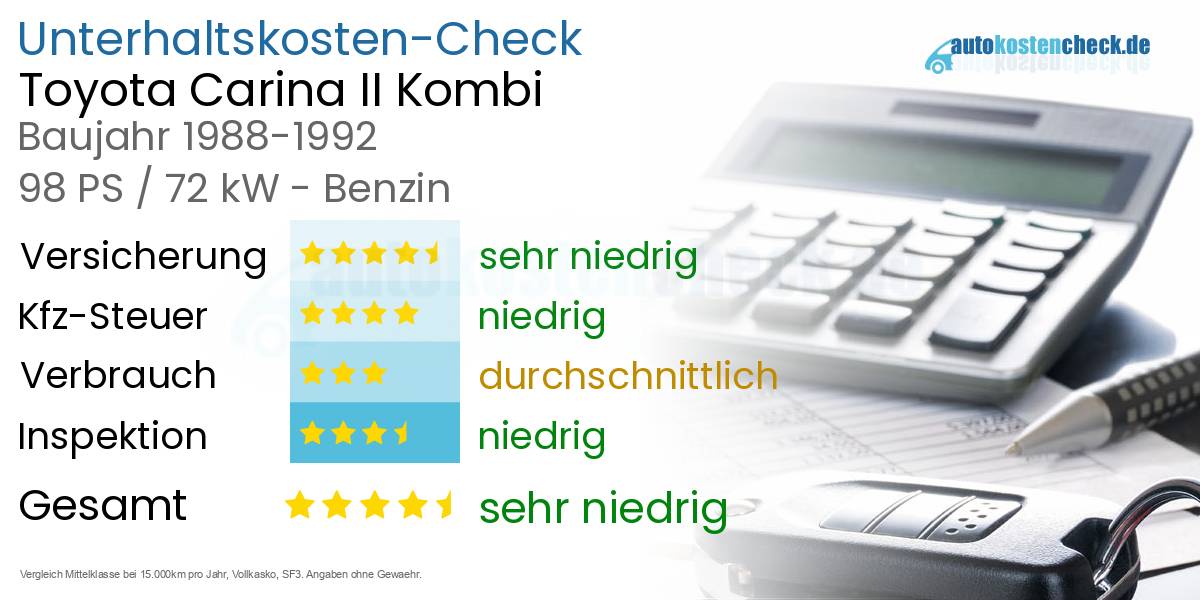 Unterhaltskosten Toyota Carina II Kombi 
