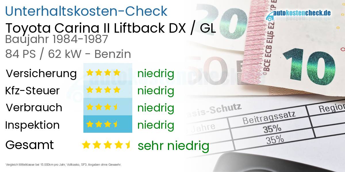 Unterhaltskosten Toyota Carina II Liftback DX / GL 