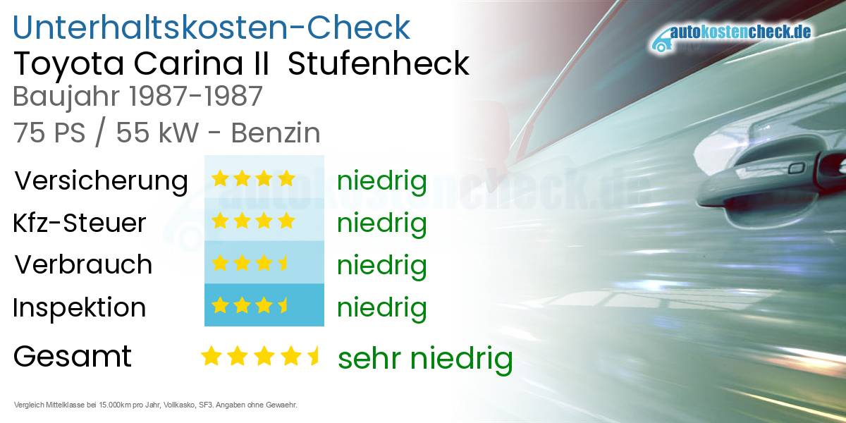 Unterhaltskosten Toyota Carina II  Stufenheck  