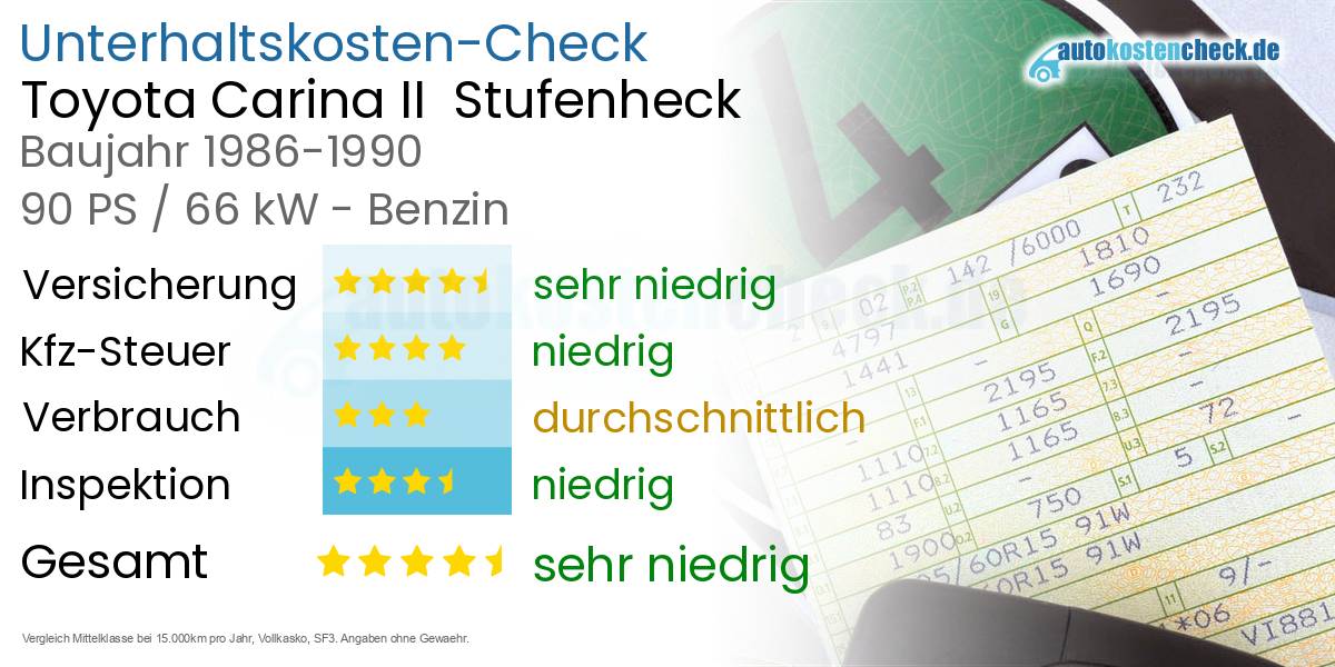 Unterhaltskosten Toyota Carina II  Stufenheck  