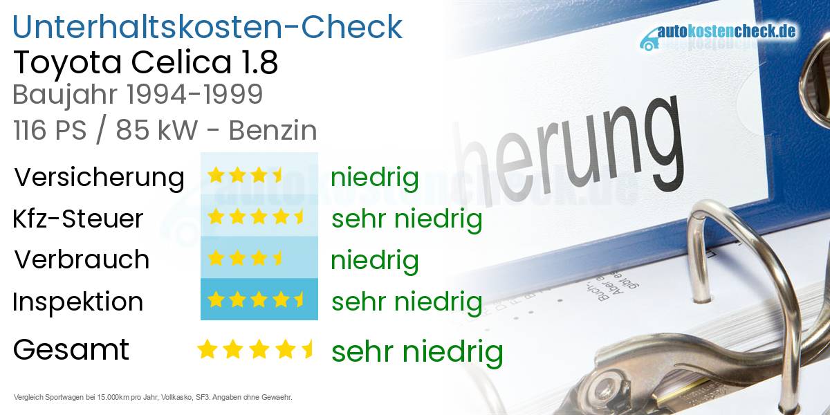 Unterhaltskosten Toyota Celica 1.8 