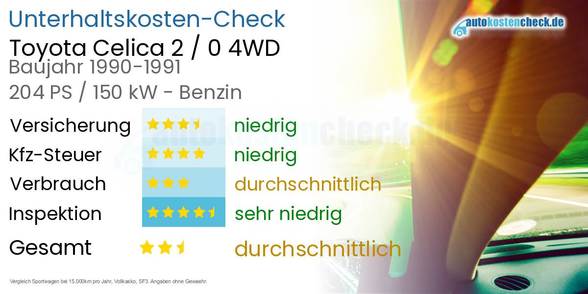 Unterhaltskosten Toyota Celica 2 / 0 4WD 