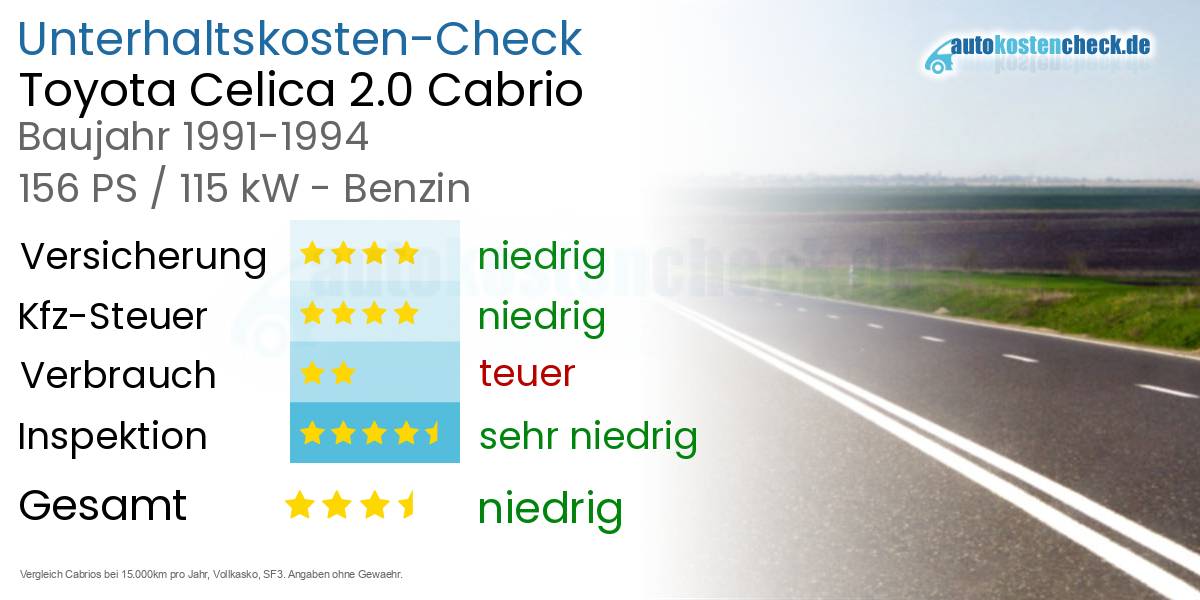 Unterhaltskosten Toyota Celica 2.0 Cabrio 