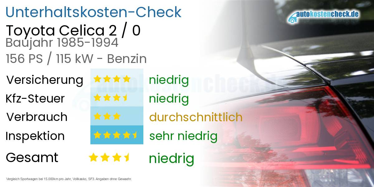 Unterhaltskosten Toyota Celica 2 / 0 