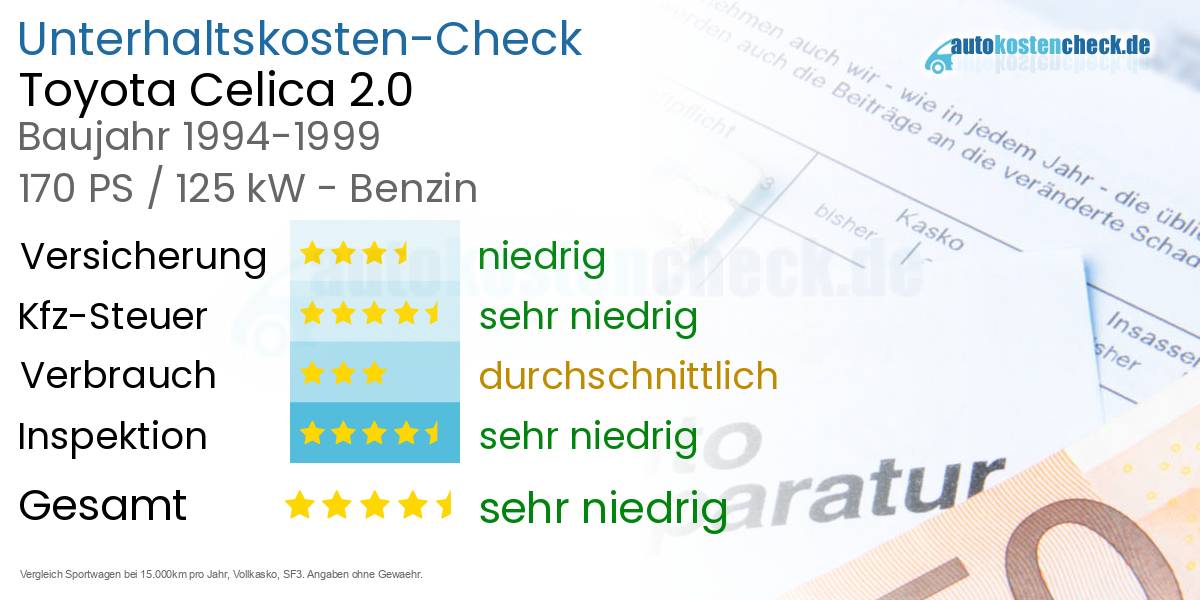 Unterhaltskosten Toyota Celica 2.0 