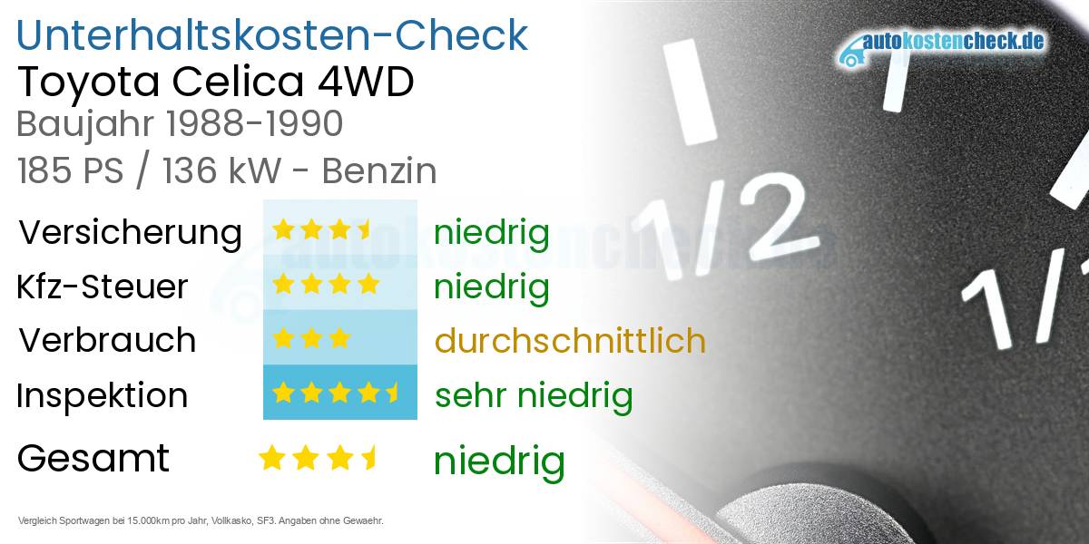 Unterhaltskosten Toyota Celica 4WD 