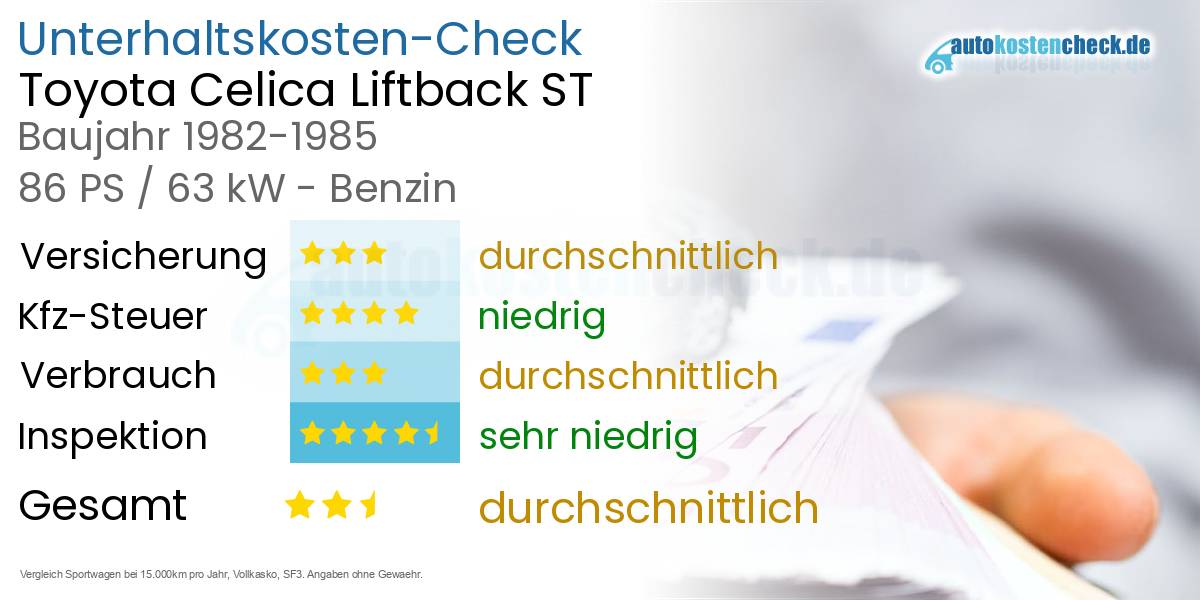 Unterhaltskosten Toyota Celica Liftback ST 