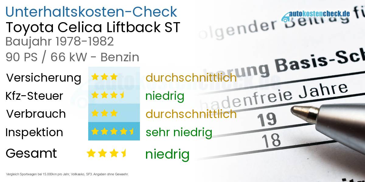 Unterhaltskosten Toyota Celica Liftback ST 