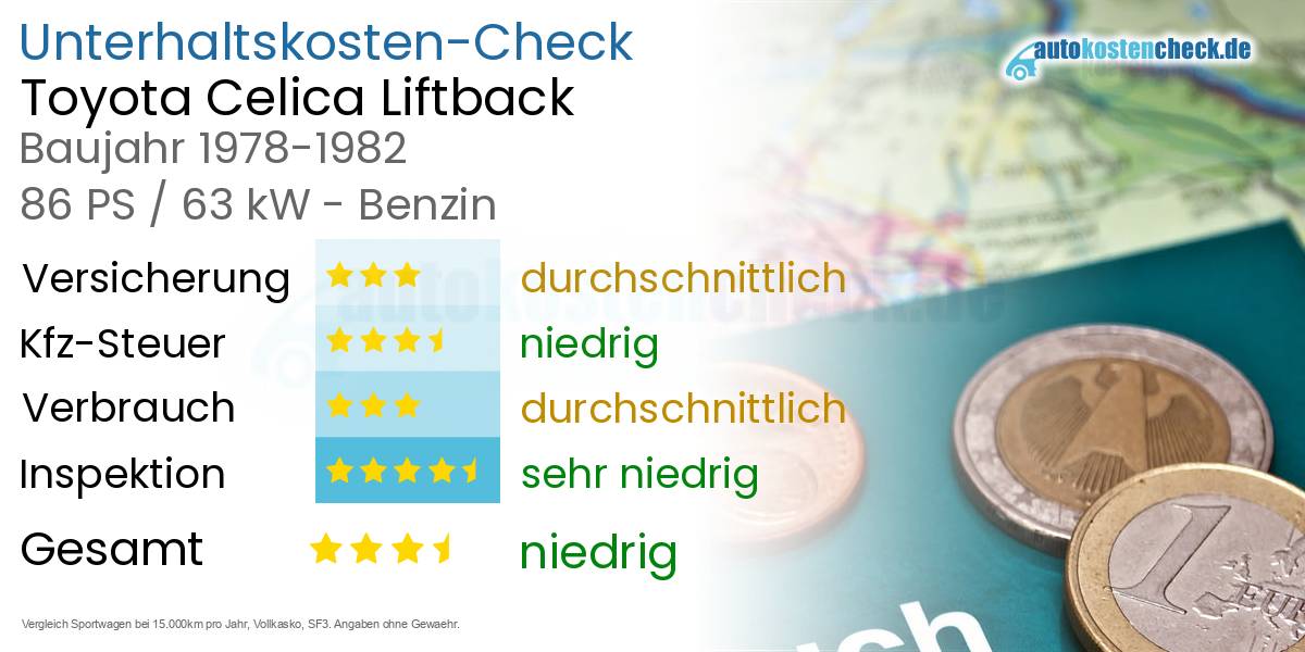 Unterhaltskosten Toyota Celica Liftback 