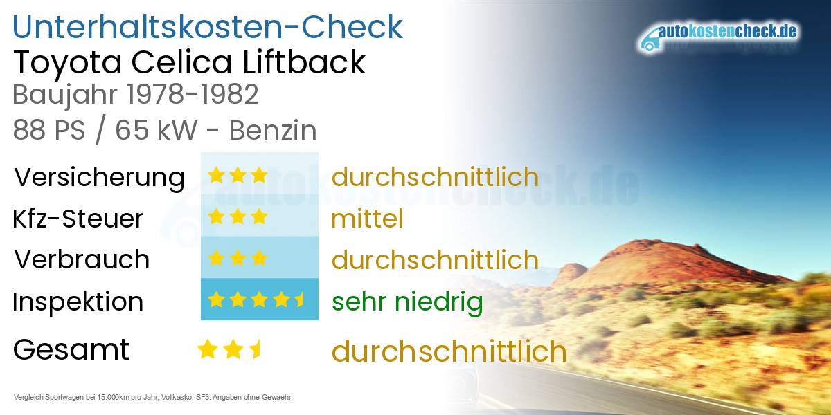 Unterhaltskosten Toyota Celica Liftback 