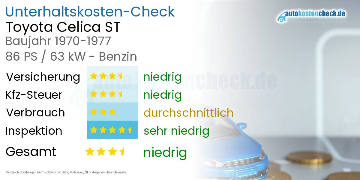 Unterhaltskosten Toyota Celica ST 
