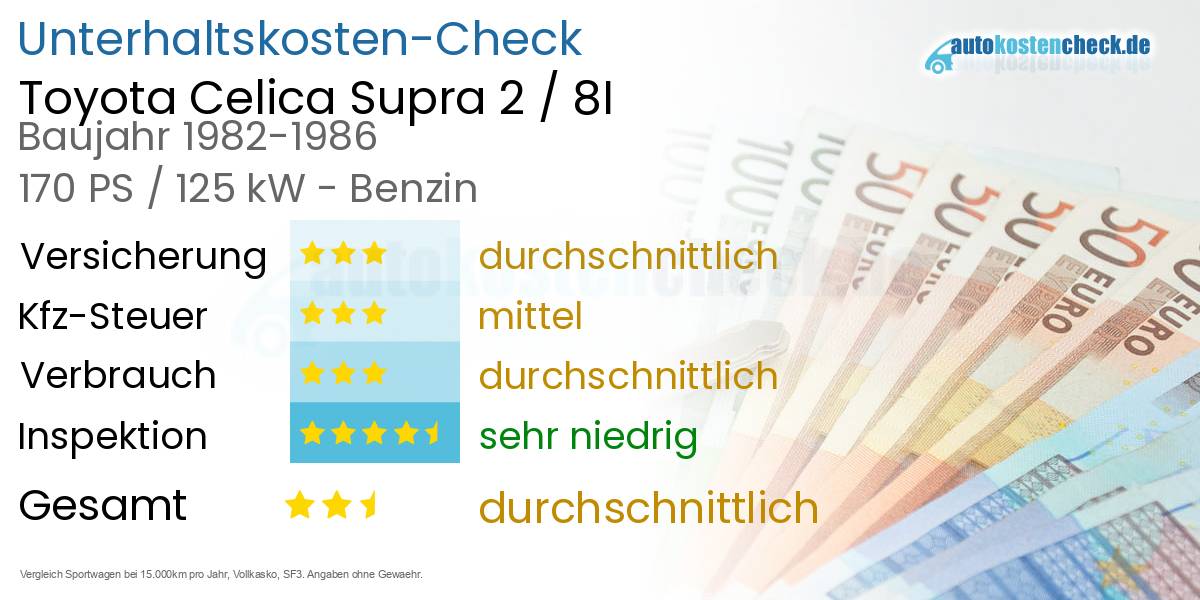 Unterhaltskosten Toyota Celica Supra 2 / 8I 
