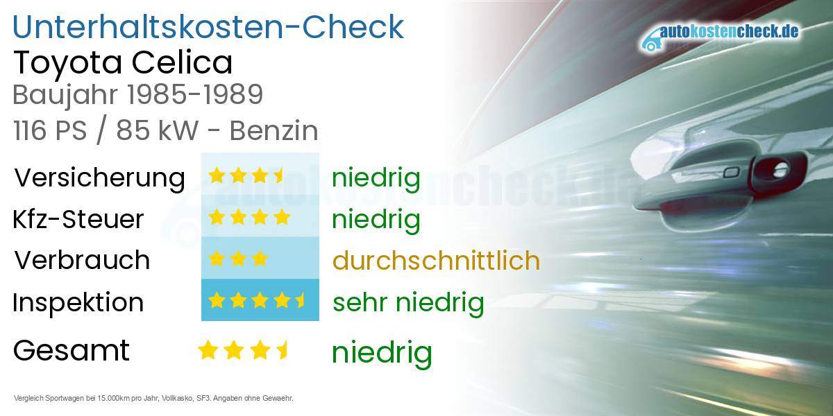 Unterhaltskosten Toyota Celica 