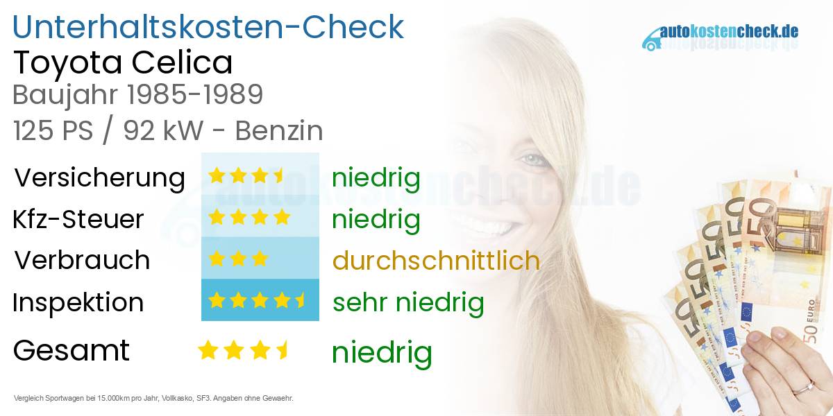 Unterhaltskosten Toyota Celica 