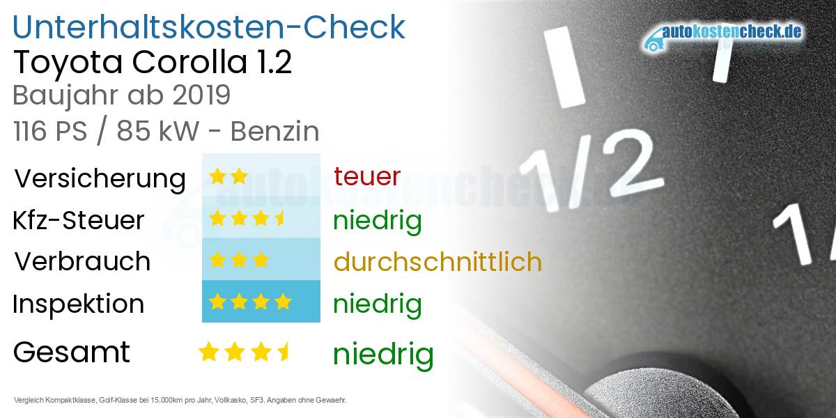 Unterhaltskosten Toyota Corolla 1.2 