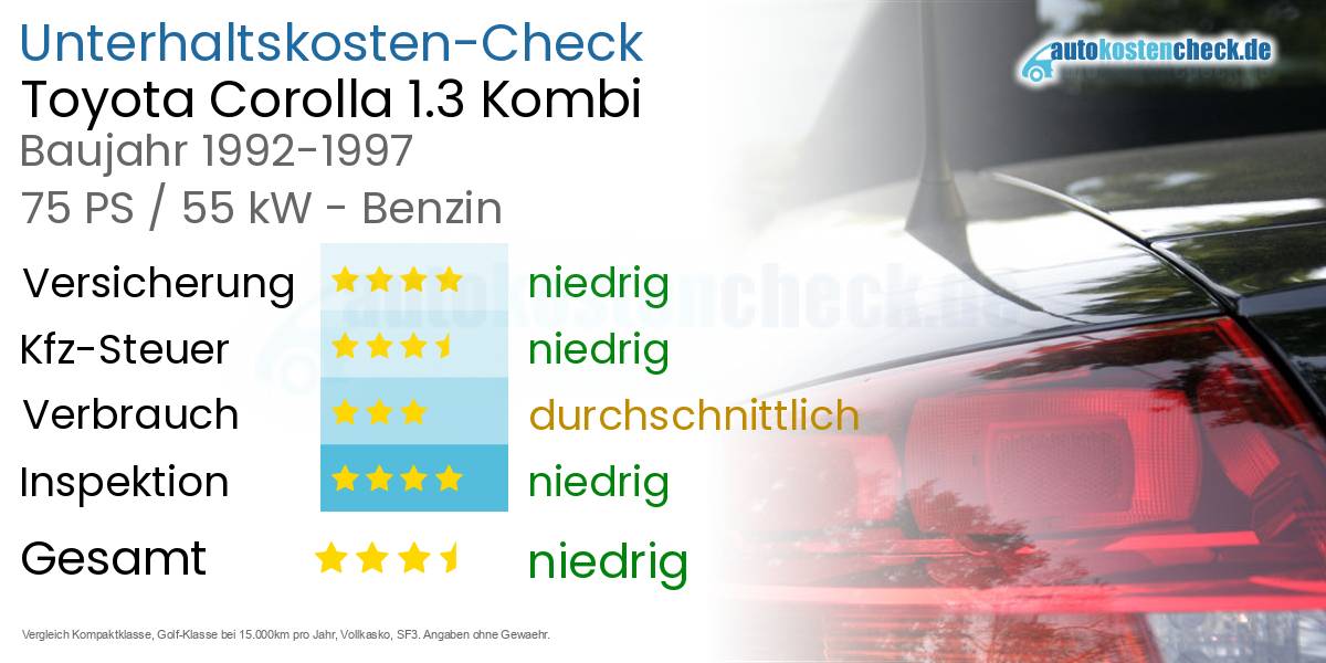 Unterhaltskosten Toyota Corolla 1.3 Kombi 