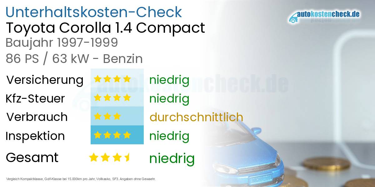 Unterhaltskosten Toyota Corolla 1.4 Compact 