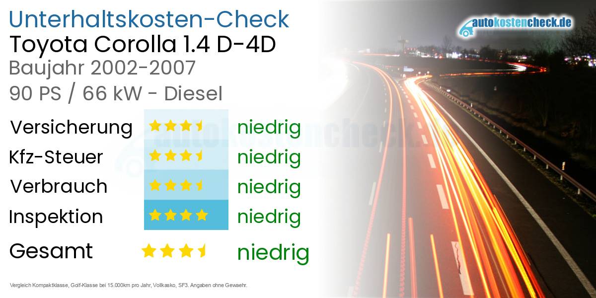 Unterhaltskosten Toyota Corolla 1.4 D-4D 