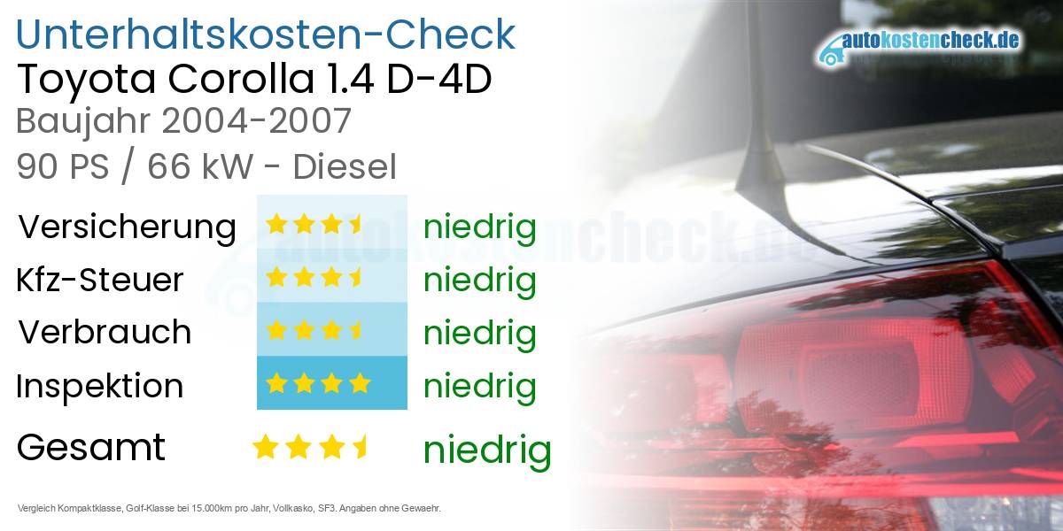 Unterhaltskosten Toyota Corolla 1.4 D-4D 