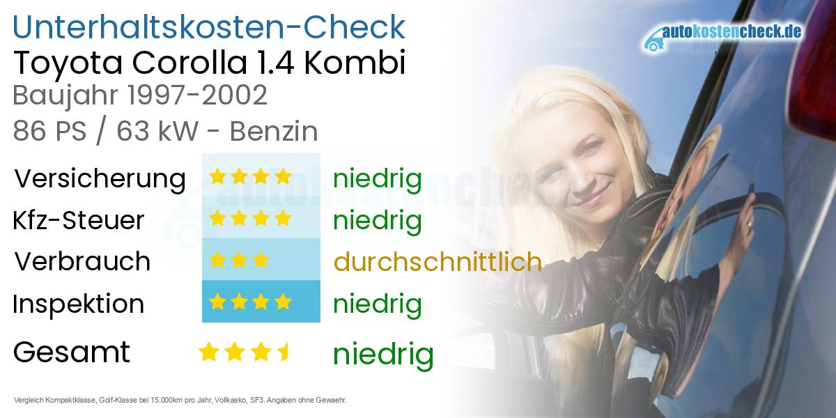 Unterhaltskosten Toyota Corolla 1.4 Kombi 