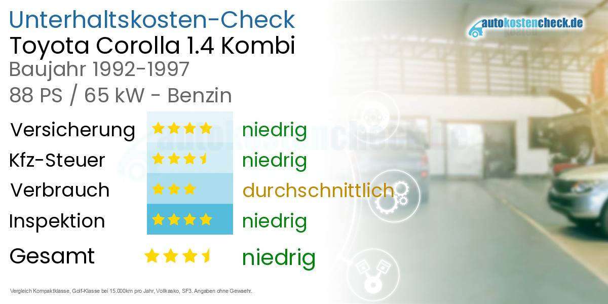 Unterhaltskosten Toyota Corolla 1.4 Kombi 