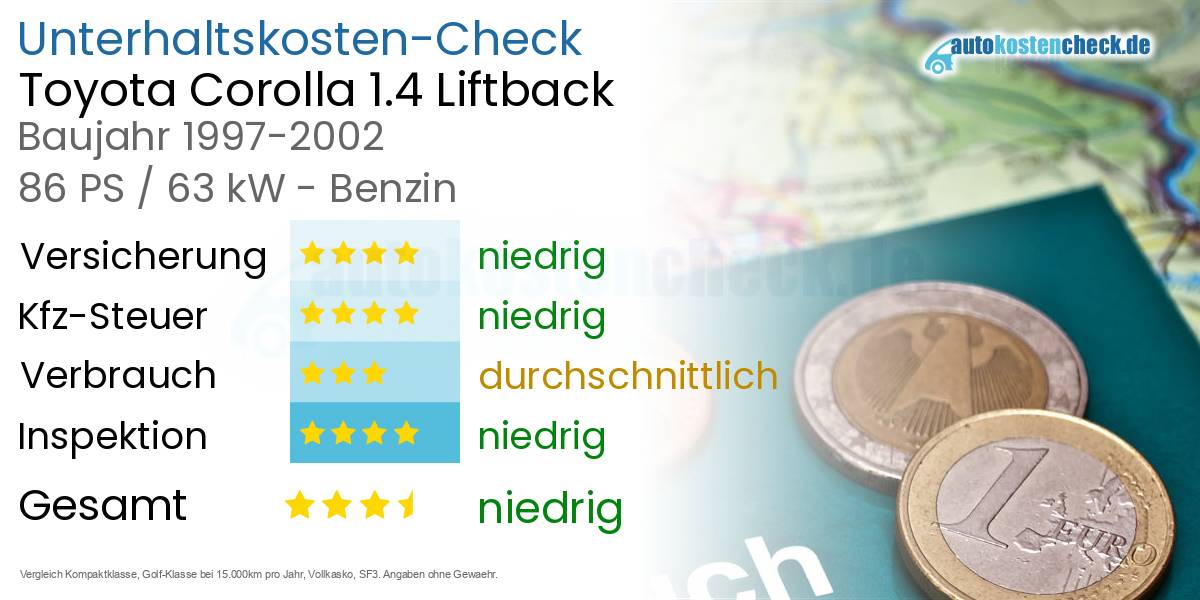 Unterhaltskosten Toyota Corolla 1.4 Liftback 