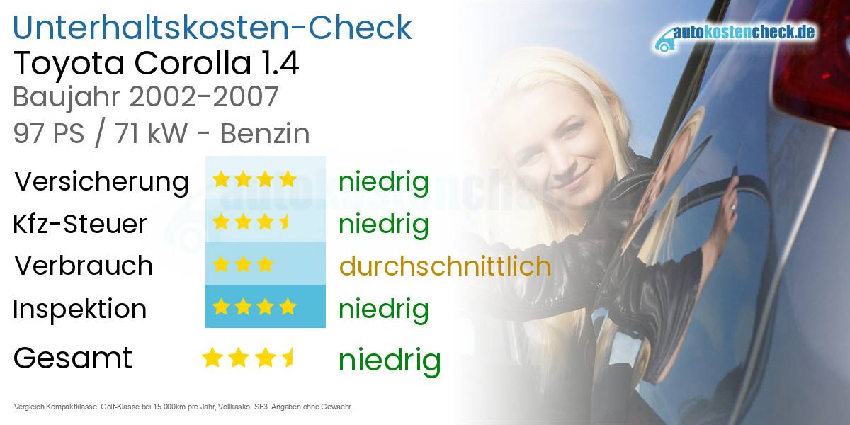 Unterhaltskosten Toyota Corolla 1.4 