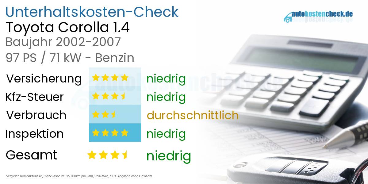 Unterhaltskosten Toyota Corolla 1.4 