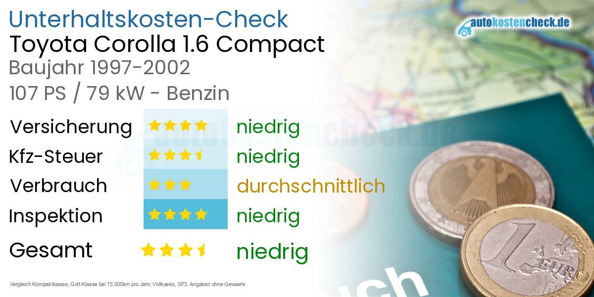 Unterhaltskosten Toyota Corolla 1.6 Compact 
