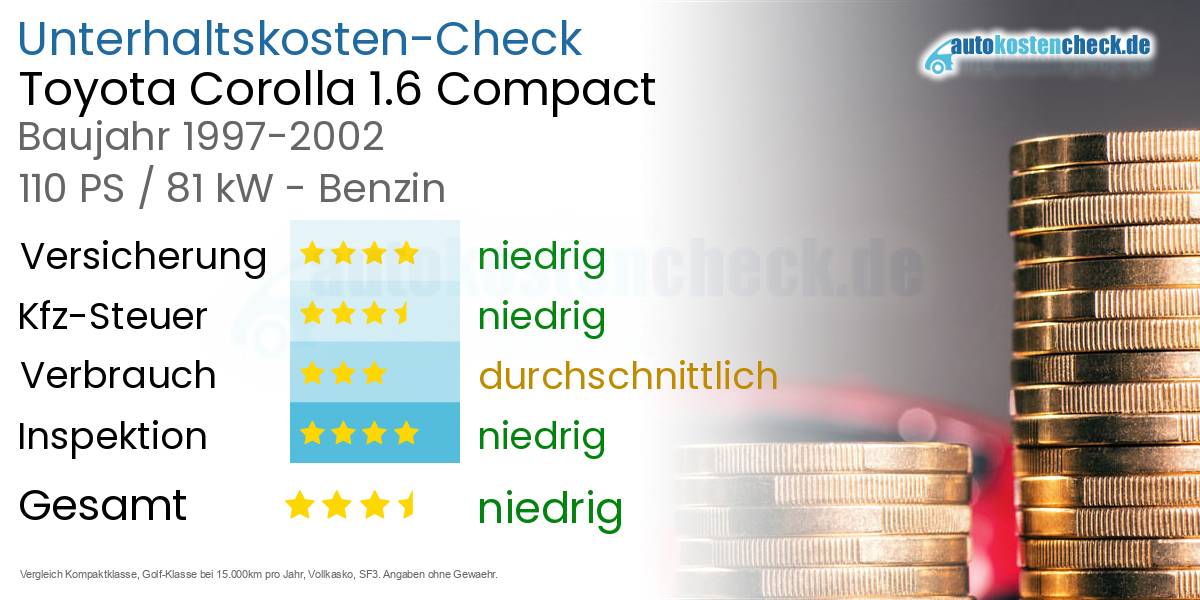 Unterhaltskosten Toyota Corolla 1.6 Compact 