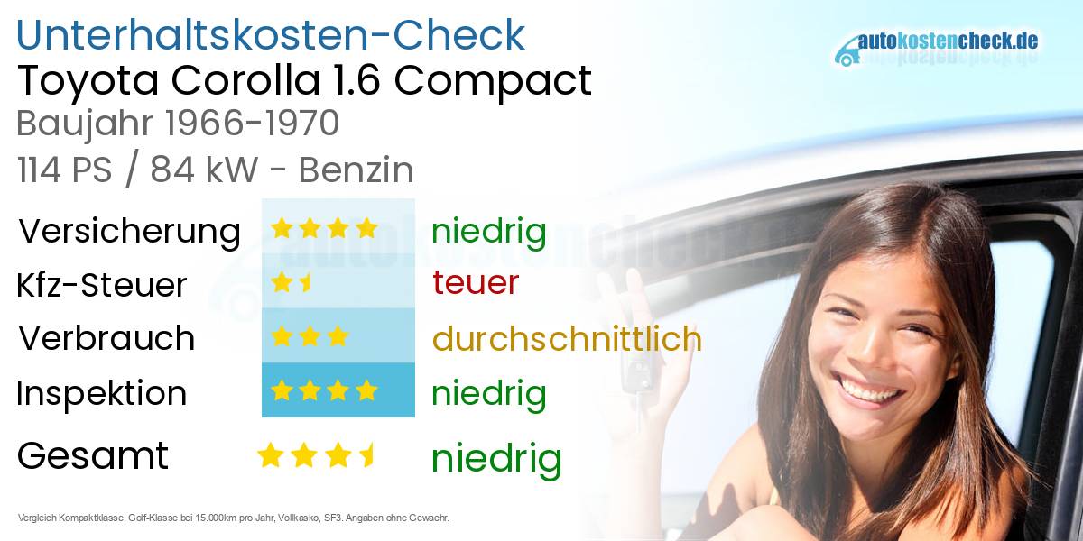 Unterhaltskosten Toyota Corolla 1.6 Compact 