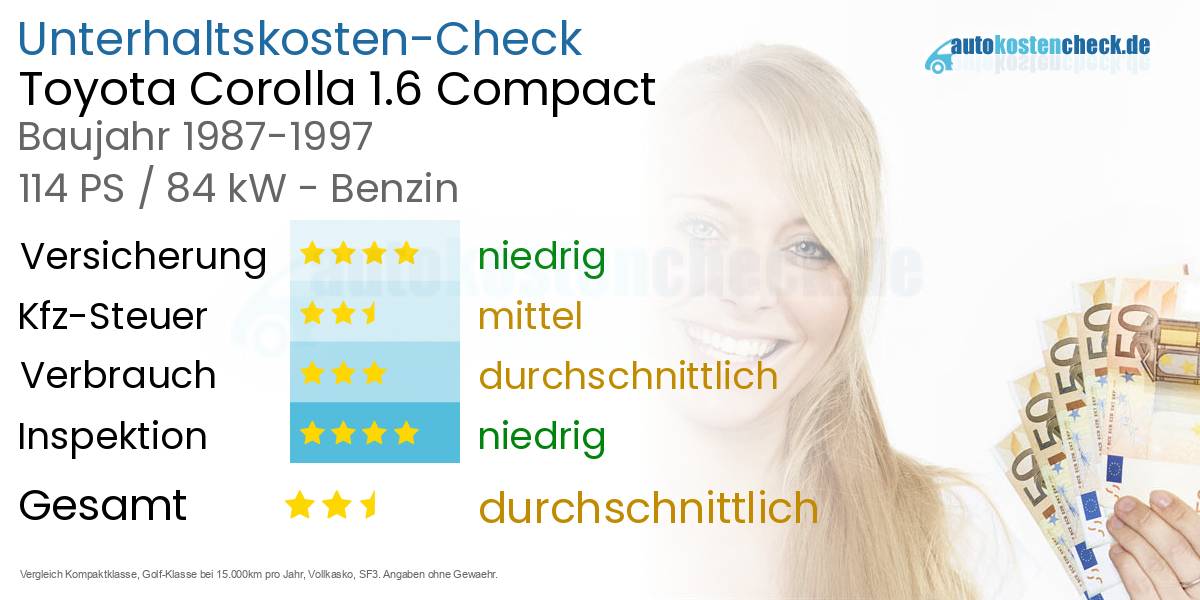 Unterhaltskosten Toyota Corolla 1.6 Compact 