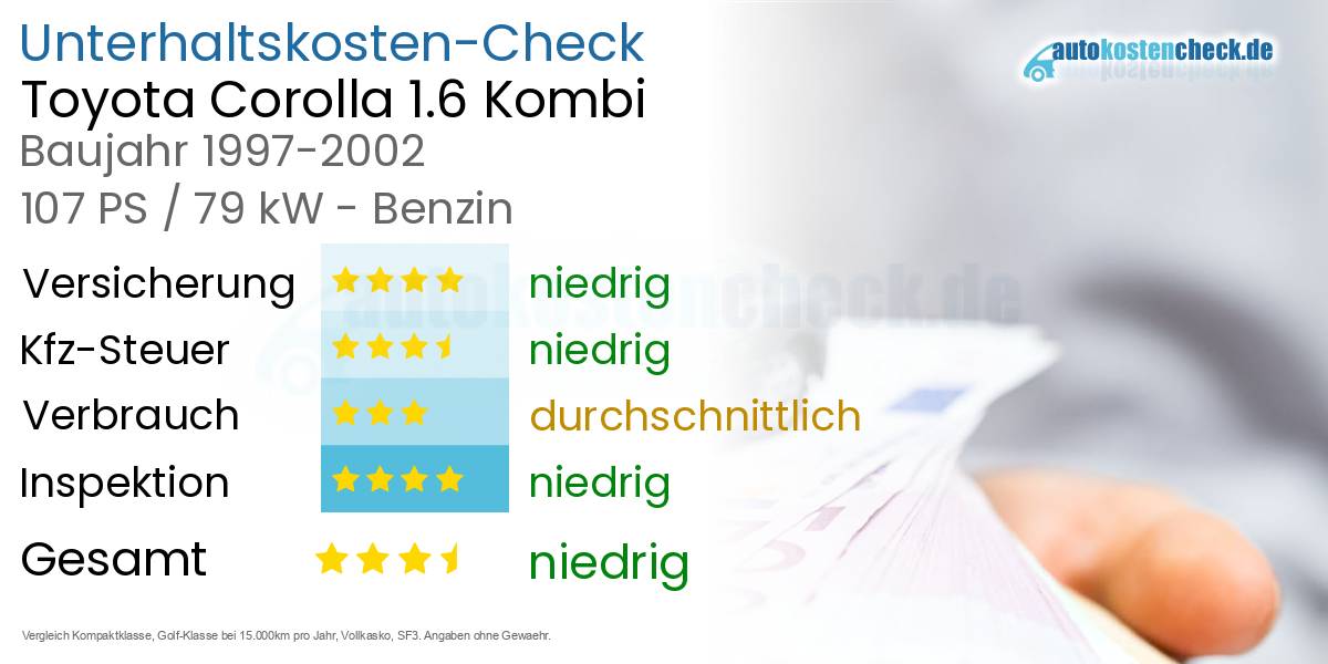 Unterhaltskosten Toyota Corolla 1.6 Kombi 
